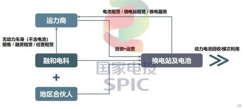 電動(dòng)汽車攢局者 財(cái)務(wù)咨詢的關(guān)鍵作用