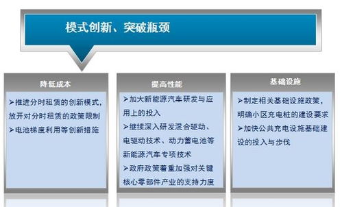 上汽每年投入3億元，以分時(shí)租賃推動(dòng)新能源車普及