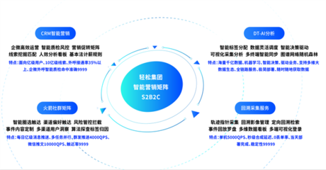 長(zhǎng)期主義價(jià)值凸顯，輕松集團(tuán)以持續(xù)科技投入驅(qū)動(dòng)健康發(fā)展