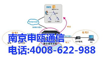 南京申甌通信SOC8000 IP PBX 高效1U通信設(shè)備租賃解決方案