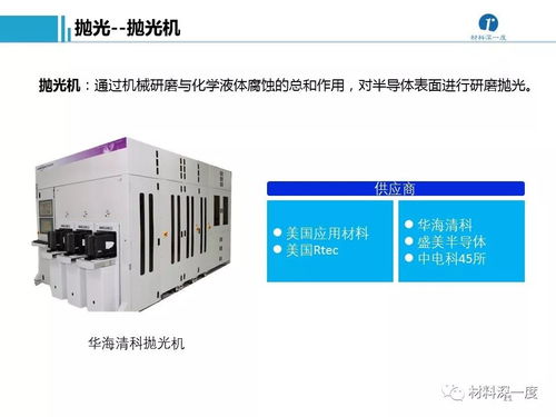 招商名錄 半導(dǎo)體加工工藝、設(shè)備供應(yīng)商及計算機與通訊設(shè)備租賃企業(yè)匯總