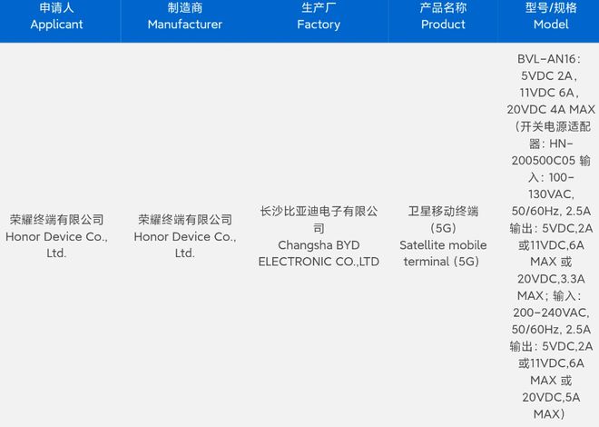 “鴻燕”新懸念 榮耀手機申請衛(wèi)星通信商標(biāo)，Magic系列或?qū)ⅠS天高飛